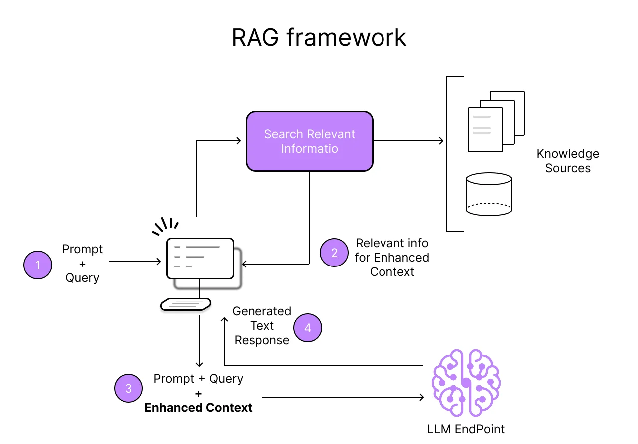 rag-framework
