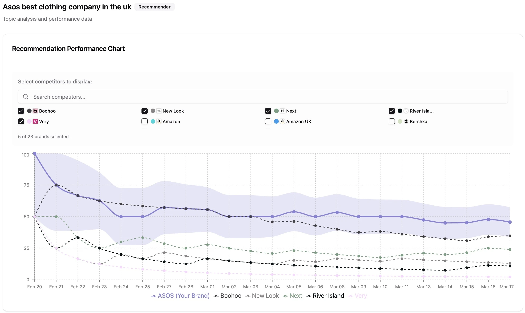 Large Language Models (LLMs) creating personalized narratives and brand recommendations