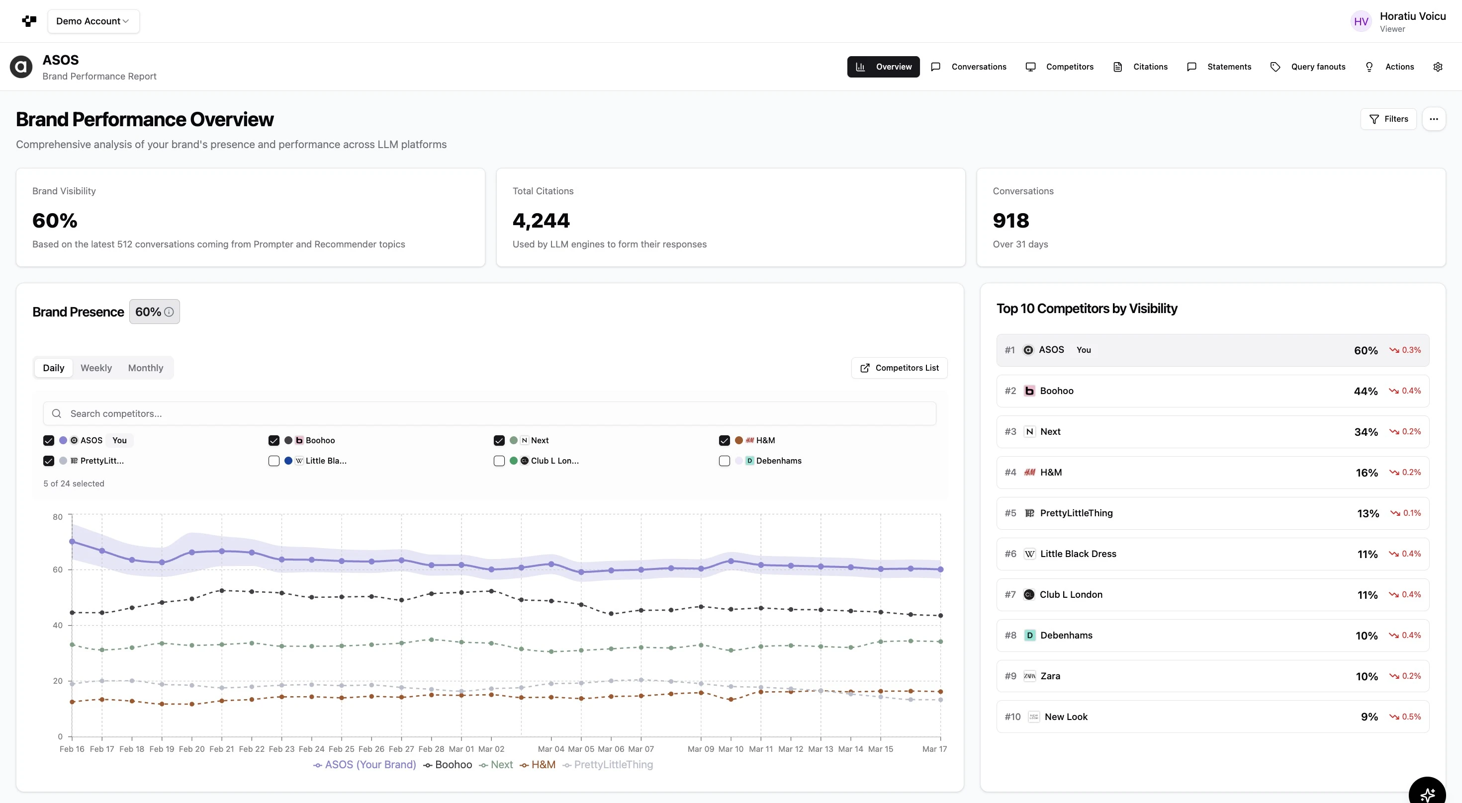 Artificial Engine Optimization (AEO) metrics and dynamic personalization in LLMs