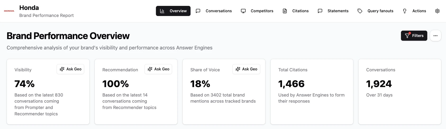 Genezio KPIs