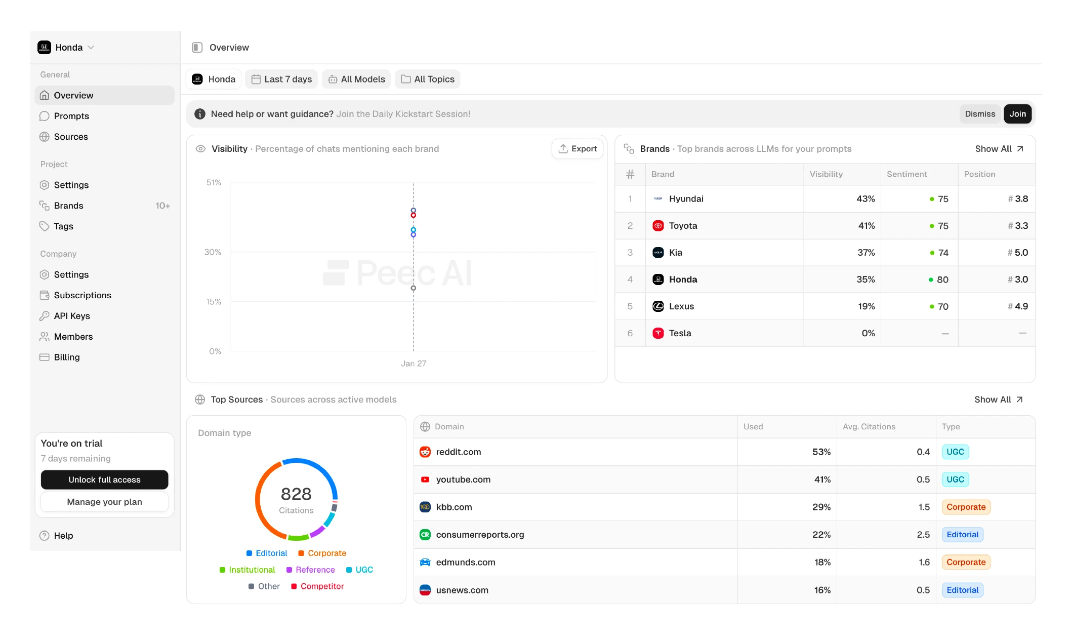 Peec AI Dashboard