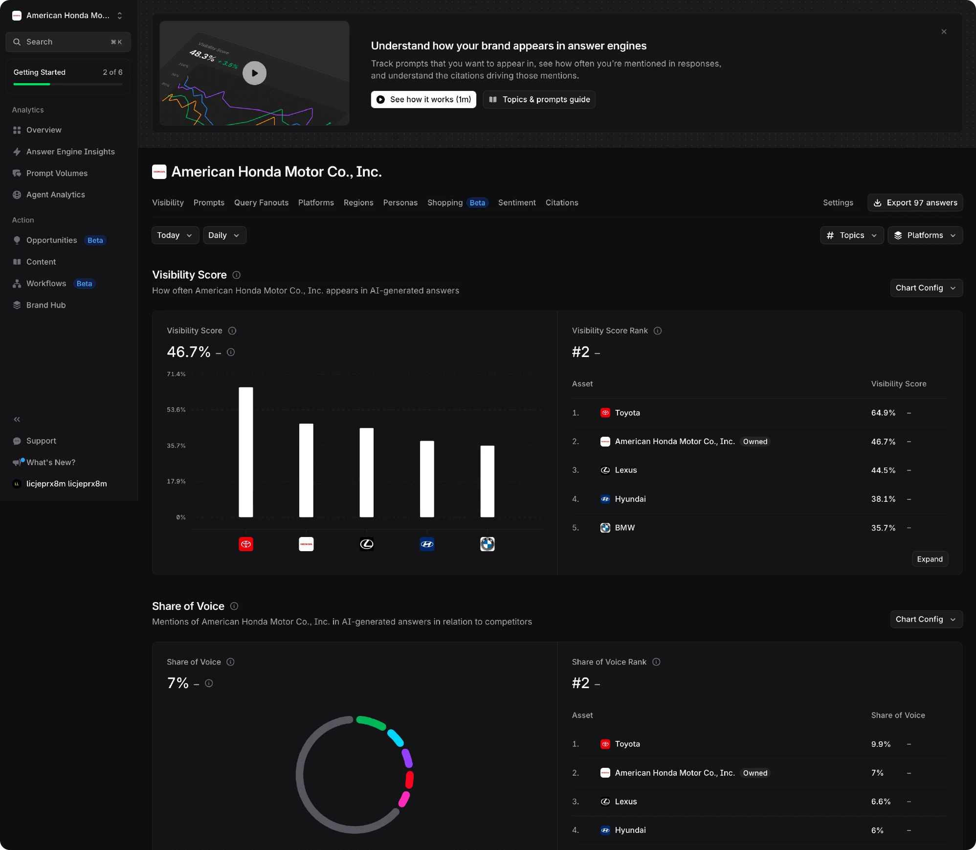 Profound Dashboard